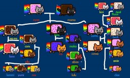 nyan_cat_family_tree